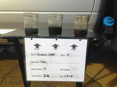 Fuel Tests You Need To Know About