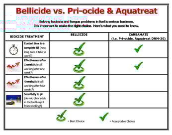 Bellicide v Priocide Aquatreat_infographic_DOCUSE_np_1018