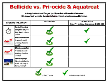 Bellicide v Priocide Aquatreat_infographic_DOCUSE_np_1018