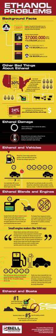 ethanol problems