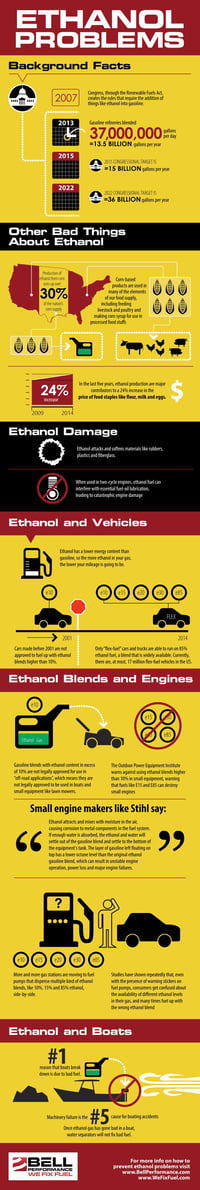 ethanol problems