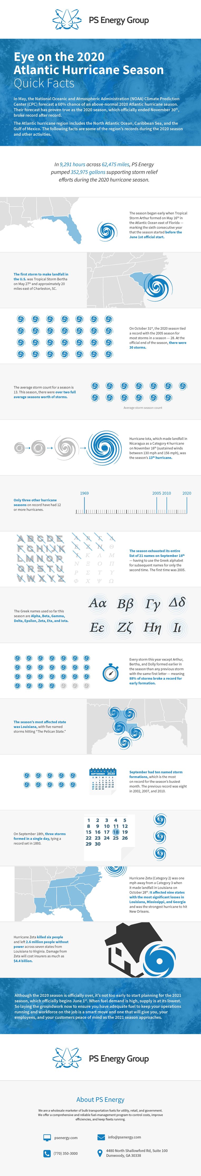 PSE 2020 Hurricane Infographic Dec 2