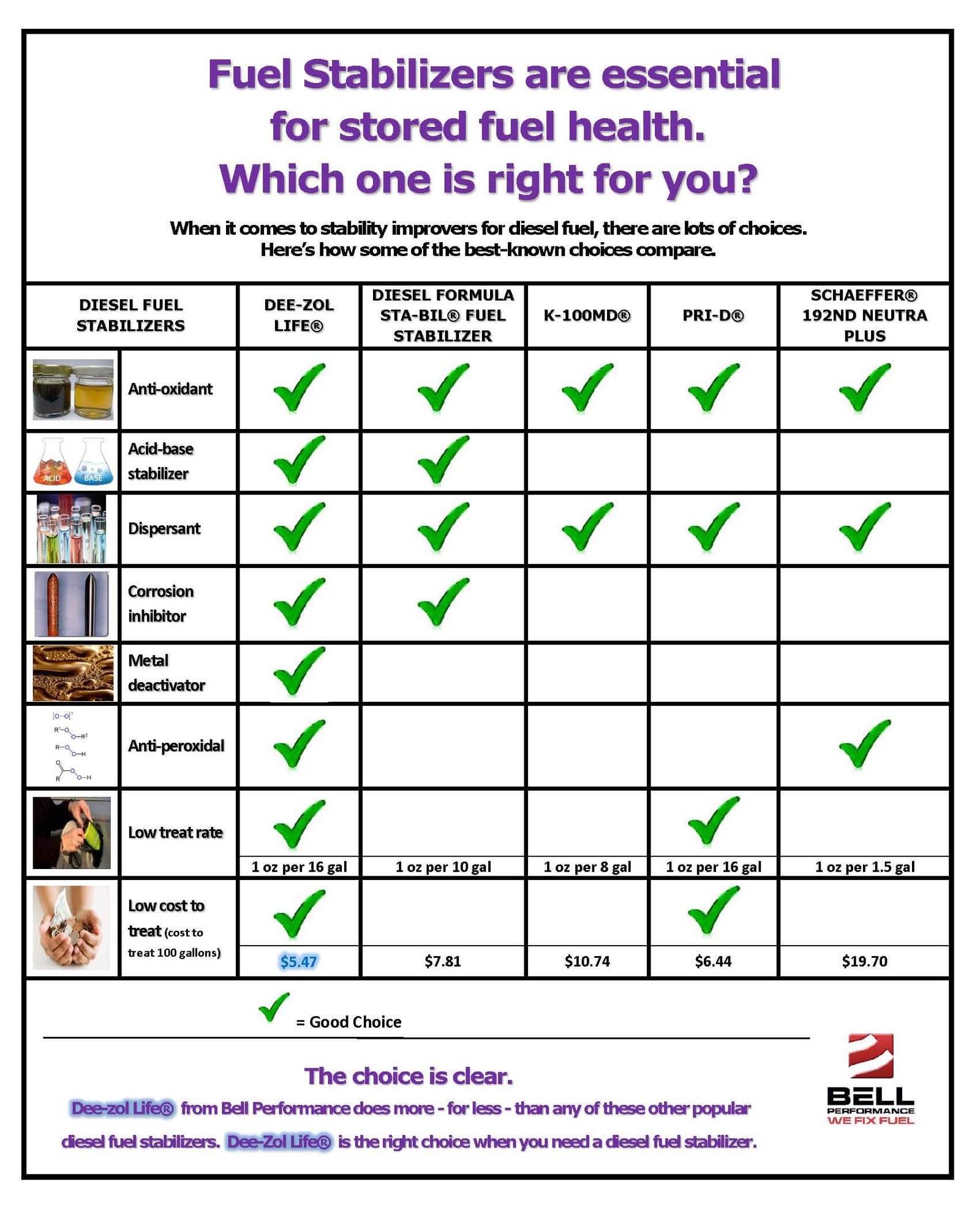 All about Bell Fuel & Tank Services Fuel Tank Services Bell Performance