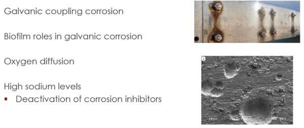 microbes corrosion mechanisms