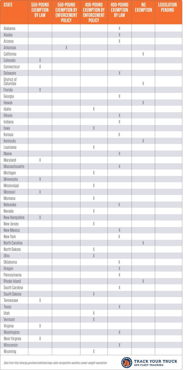 APU Units for Trucks and Fleets: What you Need to Know